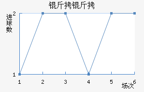 �����������������