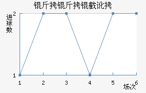 �����ض���������������