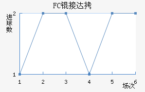 FC�Ӵ���������������