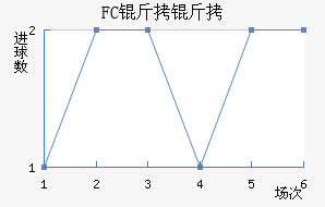 FC�����������������