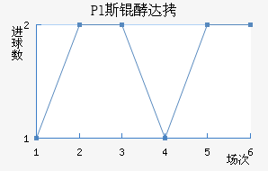 Pl˹�ʹ��������������