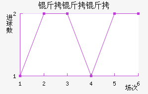 �����ɽ�������������