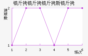 ������˹����������������