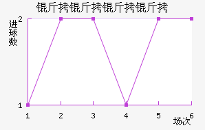 ����������������������