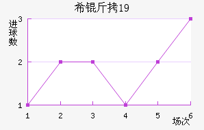 ϣ��U19��������������