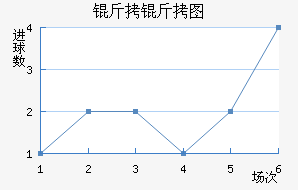 ����ͼ��������������