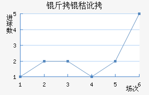 ���ն���������������