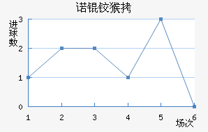 ŵ�º�ɭ��������������