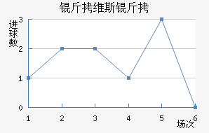 ��ά˹����������������