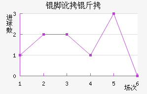 �Ŷ���������������������