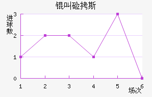 �м�˹��������������