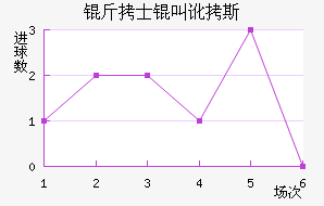 ��ʿ�ж�˹��������������