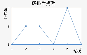 ŵ��˹��������������