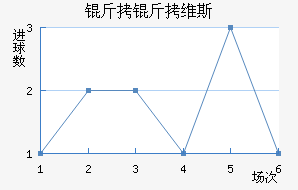 ����ά˹��������������