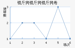 ������ϣ��������������