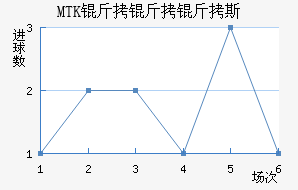 MTK������˹��������������