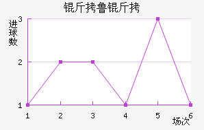 ��³�ֽ�������������