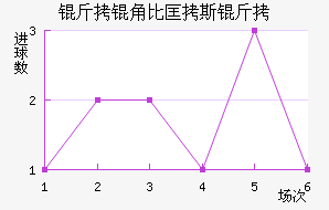 ���Ǳȿ�˹����������������