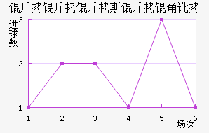 ������˹���Ƕӽ�������������