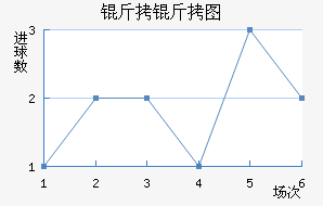 ����ͼ�����������������