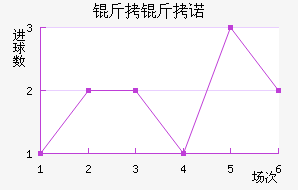 ����ŵ��������������