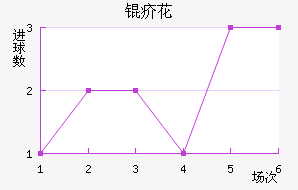 �Ϻ��껨��������������