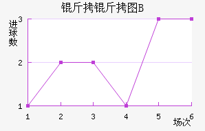 ����ͼB�ӽ�������������