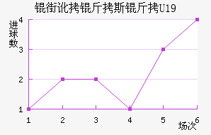 �ֶ���˹��U19��������������