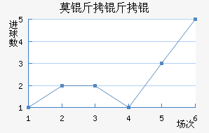 Ī����Ƚ�������������