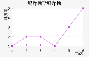 ��˹�����ν�������������