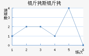 ��˹�ص½�������������