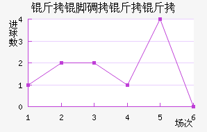 ���ŵ�������������������