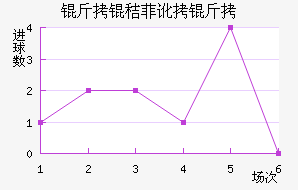 ���շƶ��½�������������