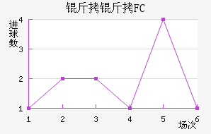 ���׶�FC��������������
