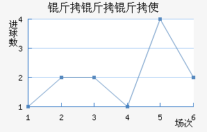 ������ʹ��������������