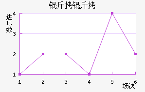 �������Ȱ����������������