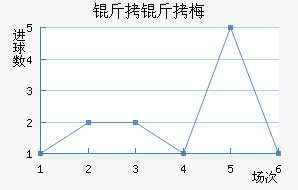 �ƴﲻ��÷��������������