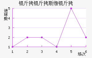 ����˹ά���������������