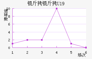 ����U19��������������