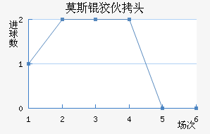 Ī˹�ƻ�ͷ��������������