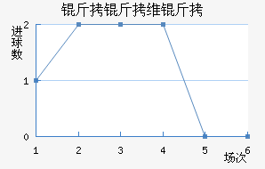 ����ά����������������