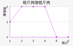 ������ά�ǽ�������������