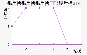 ����˹Ү��U19��������������