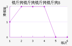 ��������B�ӽ�������������