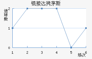 �Ӵ�é˹��������������