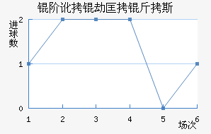 �׶��ٿ���˹��������������