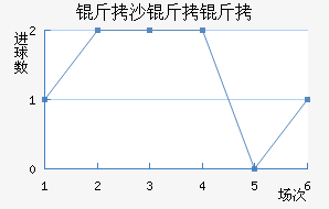 ��ɳ���Ž�������������