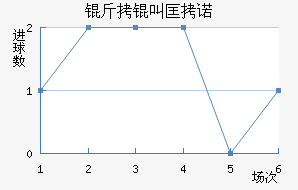 ���п�ŵ��������������