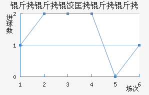 ���������Ƚ�������������