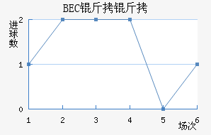 BEC�����ɽ�������������